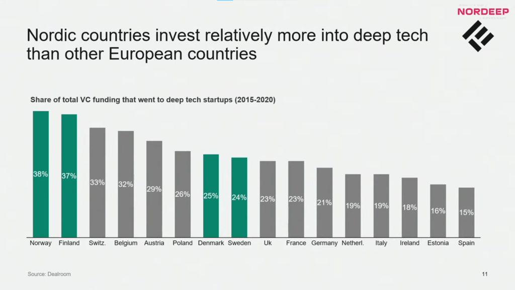 Is Europe really a well-built nest for the deep tech ecosystem?